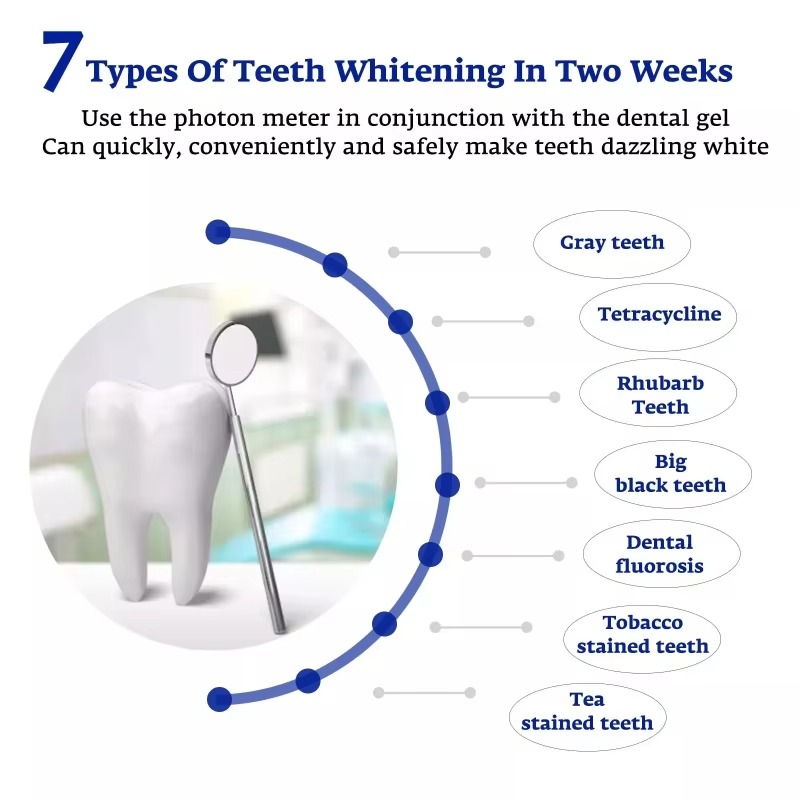 جهاز تبييض الأسنان الذكي المحم - مراجعة Teeth Whitening With Blue Light وسعره