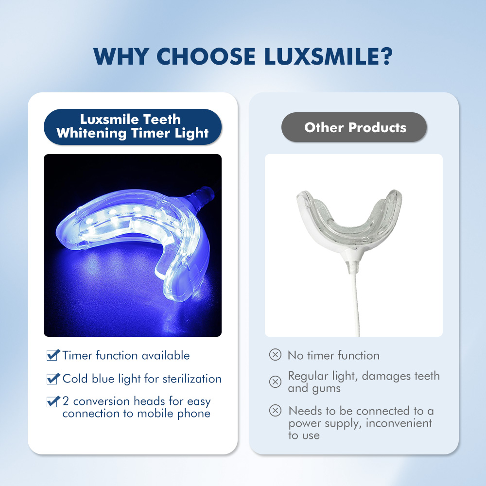 Luxsmile الذكية LED تبييض الأس - مراجعة Teeth Whitening With Blue Light وسعره
