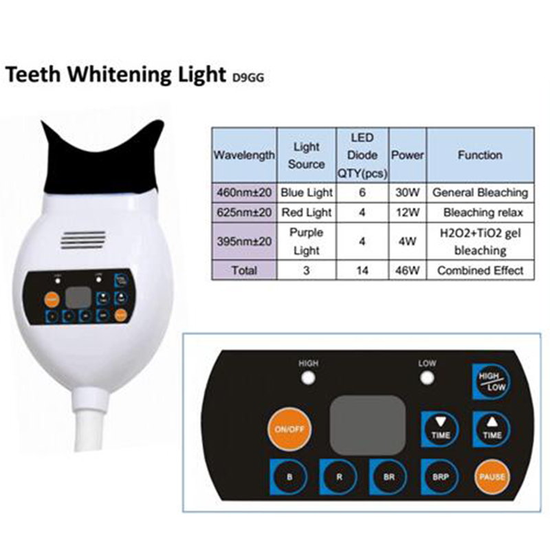 جهاز تبييض الأسنان بتقنية الزو - مراجعة Teeth Whitening With Blue Light وسعره