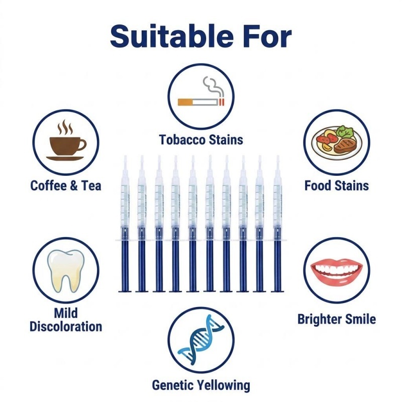 مجموعة تبييض الأسنان المحمولة، - مراجعة Teeth Whitening Led Kit وسعره